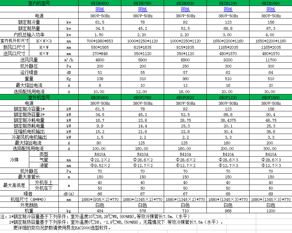 6EIH参数表2.jpg