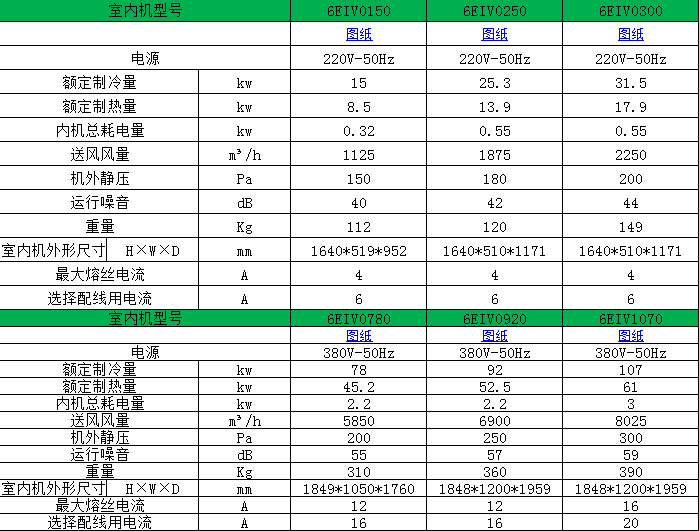 6EIV参数表1.jpg