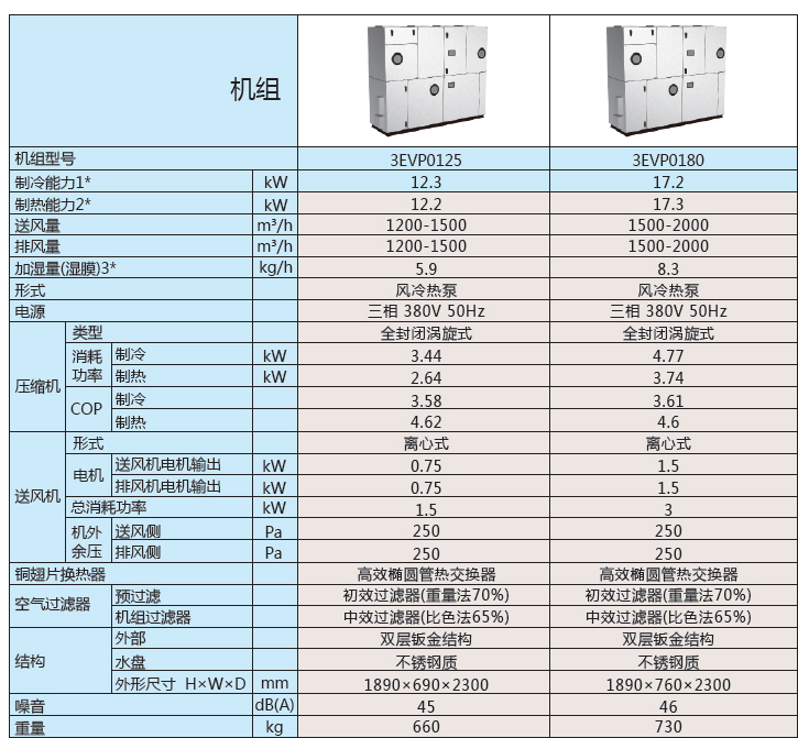 3EVP参数表3.jpg