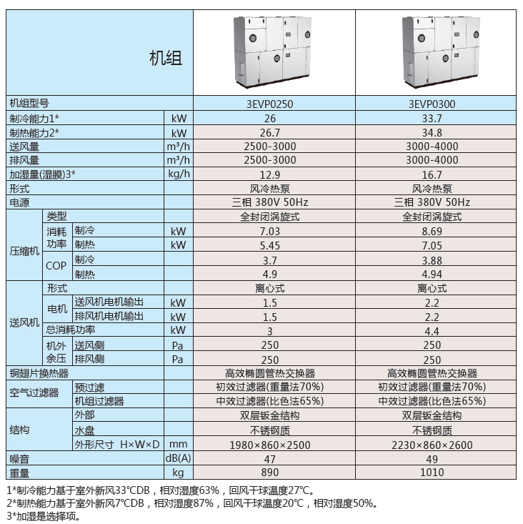 3EVP参数表4.jpg