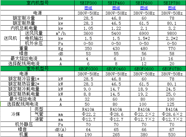 5EIP参数表1.jpg