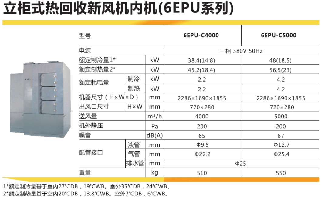 6EPU参数表2.jpg