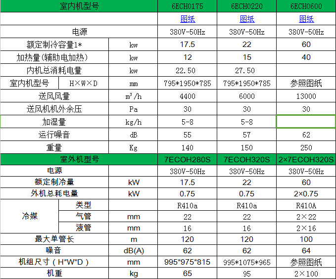 6ECH参数表2.jpg