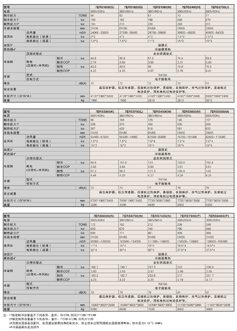 7ERS参数表4.jpg