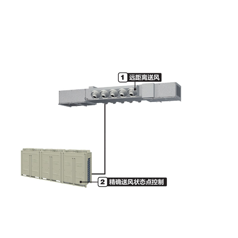 高大空间专用空调机组