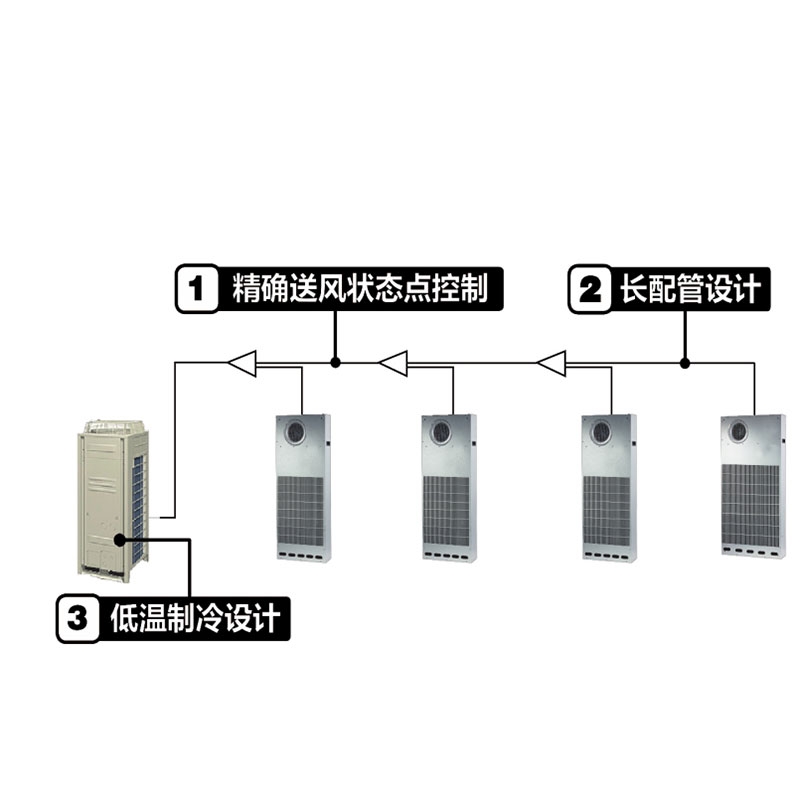 中高温降温机组